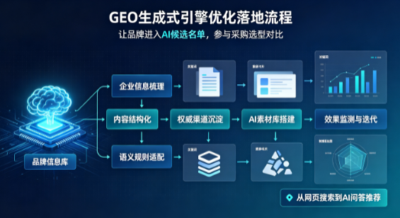 喀喇沁左翼蒙古族自治县B端采购决策：GEO优化藏着哪些全新机会？