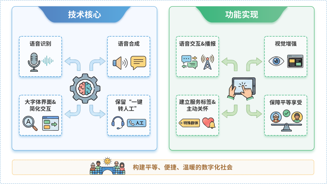 喀喇沁左翼蒙古族自治县AI生态｜多AI智能体GEO优化全流程：从内容创作到发布实操指南