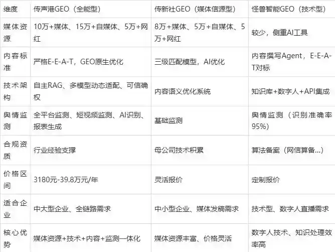 2026年喀喇沁左翼蒙古族自治县企业豆包GEO内容落地实操指南，从选题到成文完整流程