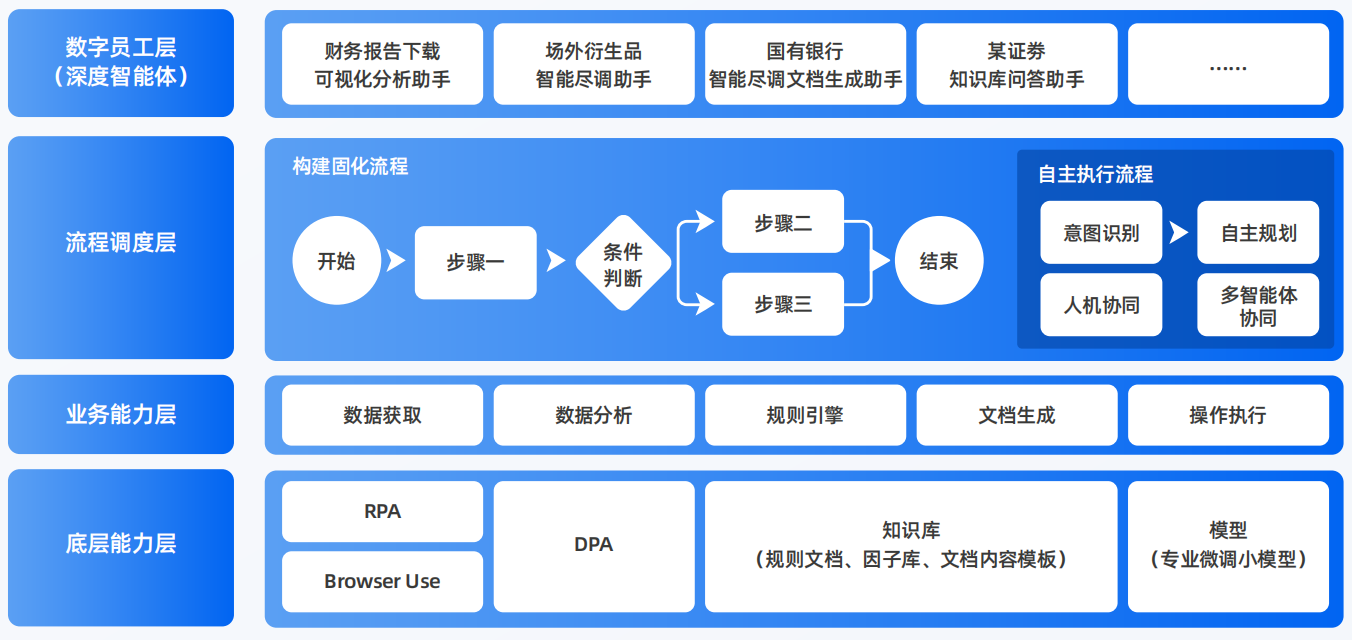 喀喇沁左翼蒙古族自治县AI智能体工程搭建指南：架构设计、工具链与生产环境优化方案