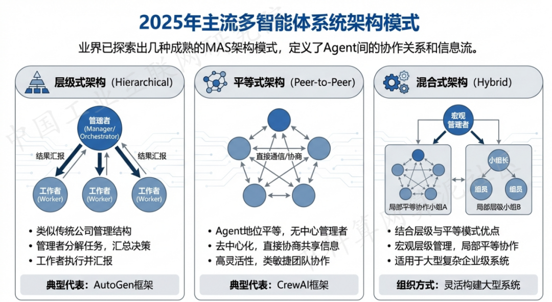 喀喇沁左翼蒙古族自治县 AI 智能体商业应用探析：智能自主程序助力企业数字化升级