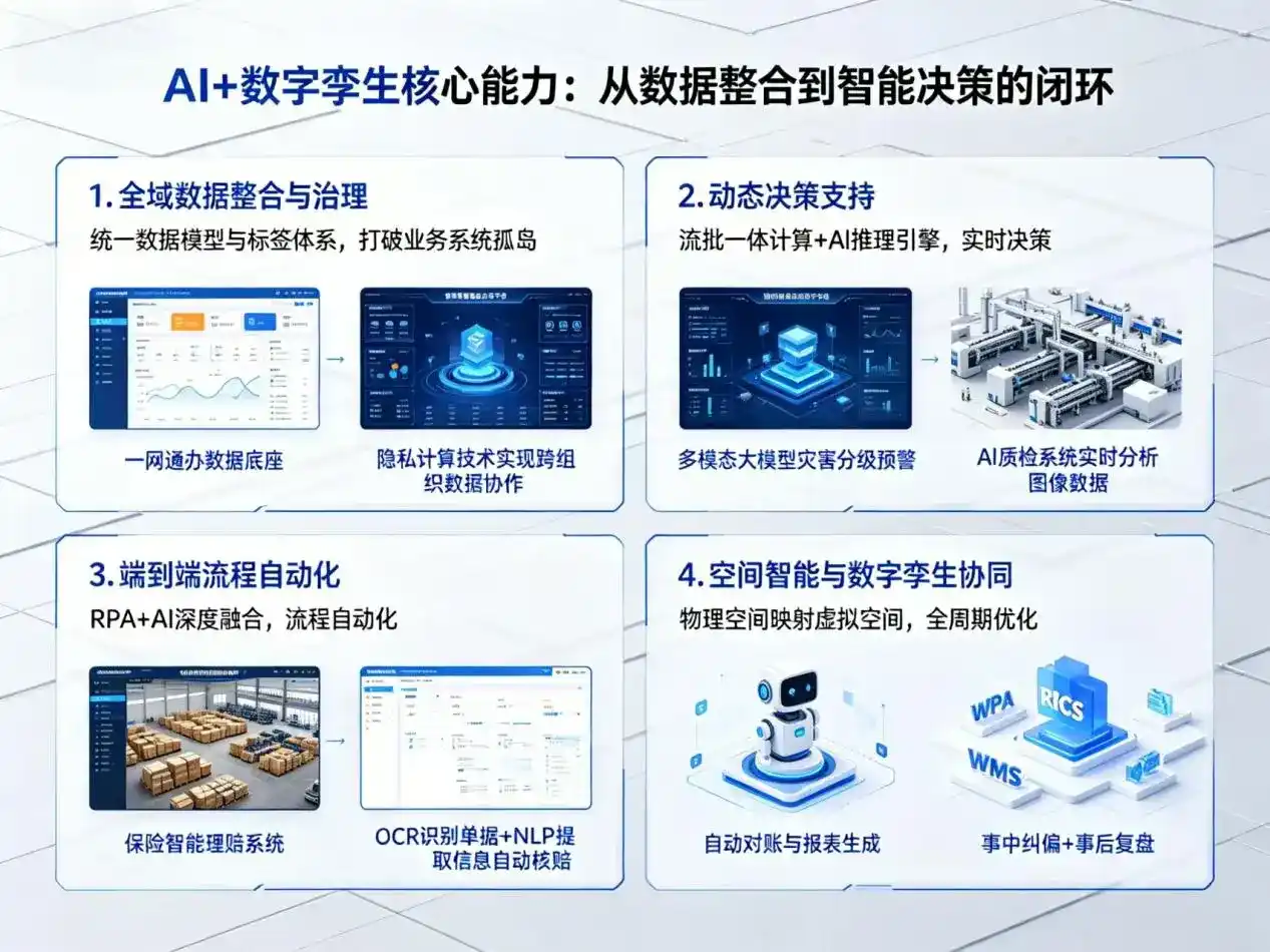AI大模型落地优化服务｜解决喀喇沁左翼蒙古族自治县企业大模型响应慢、输出不准、成本偏高问题