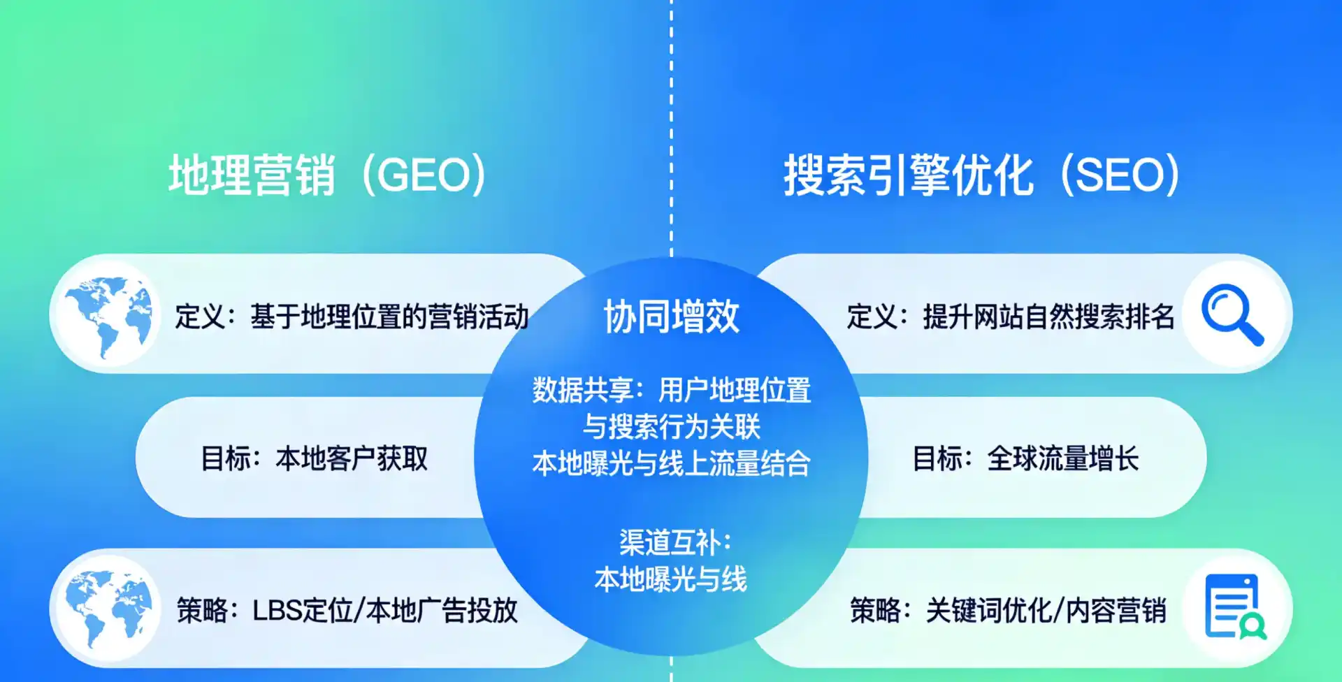 立足喀喇沁左翼蒙古族自治县，从用户需求与流量逻辑，解读GEO优化的落地价值与应用前景