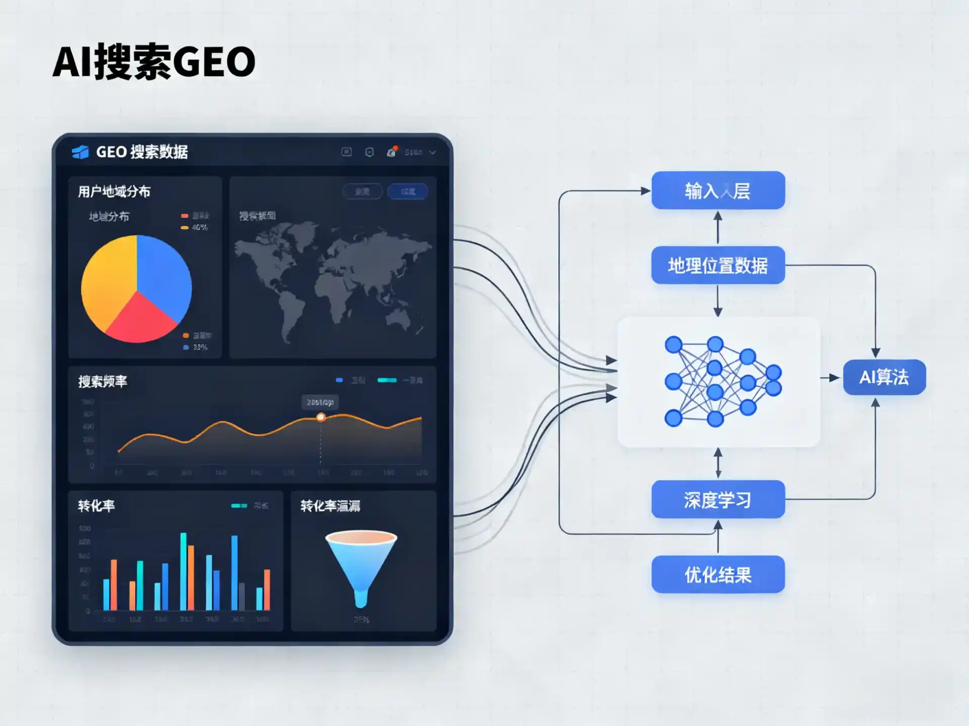 喀喇沁左翼蒙古族自治县GEO优化服务商该如何筛选？生成式引擎优化行业实践观察